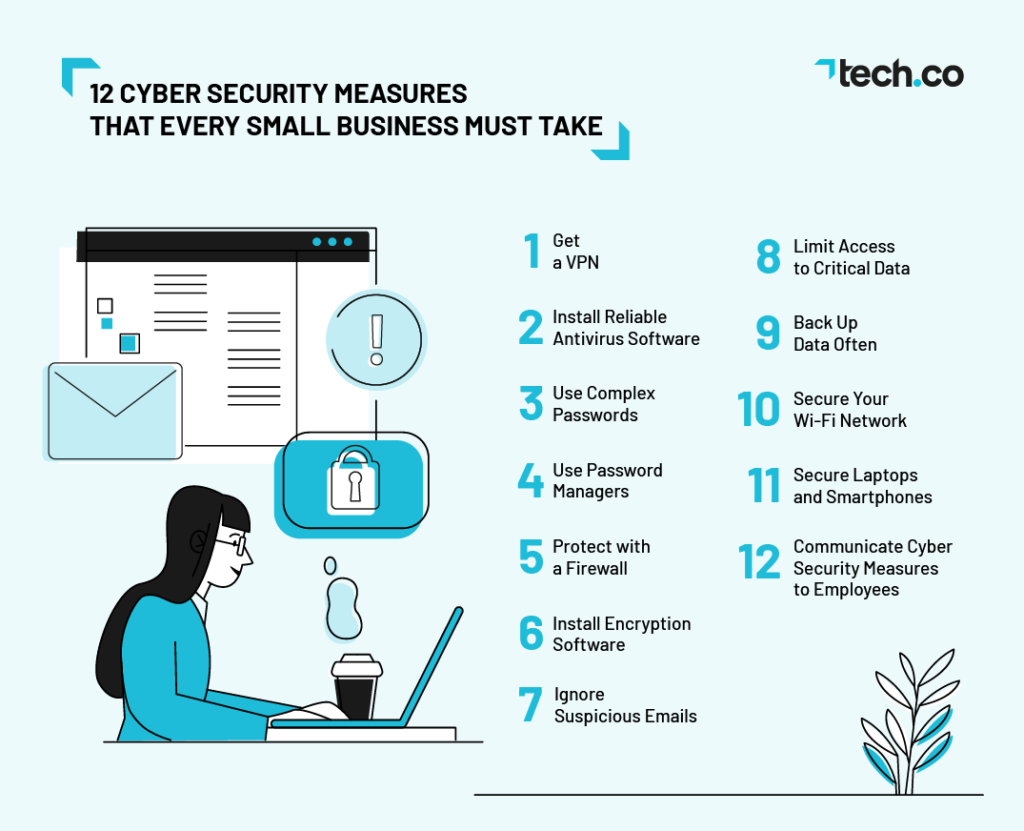 Techco-cyber-security-measures