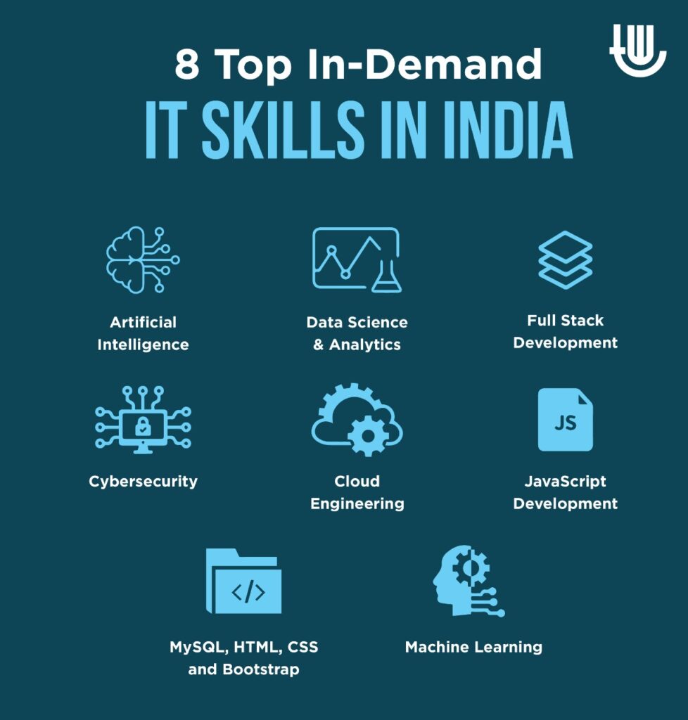 8-Top-In-Demand-IT-Skills-in-India