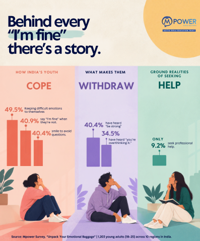 Mpower 2026 Survey: Nearly Half of Young People Navigate Emotional Distress Alone, With Only 9.2 percent Seeking Professional Help